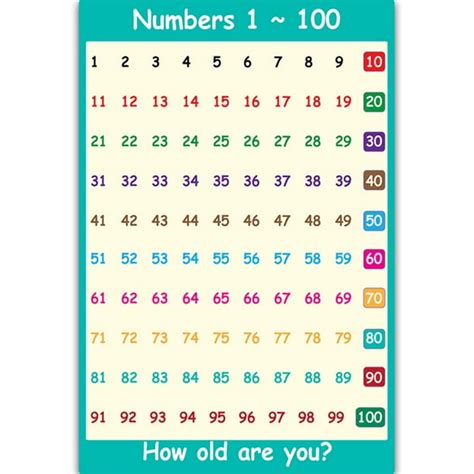 Hgycpp Number 1 100 Learning To Count Childrens Wall Chart