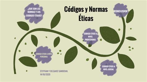 CODIGOS Y NORMAS ETICAS By Stephany Delgado On Prezi