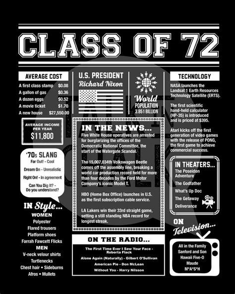 Class Of 1973 Printable Sign 50 Year Reunion Printable Etsy Class