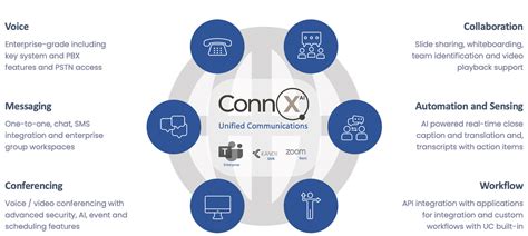 Collaboration And Unified Communications Connx Ai