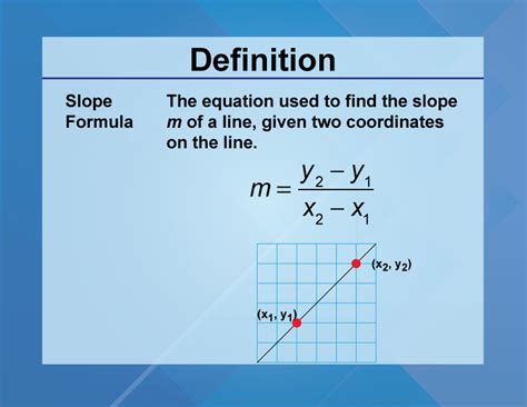 Slope Definition Math