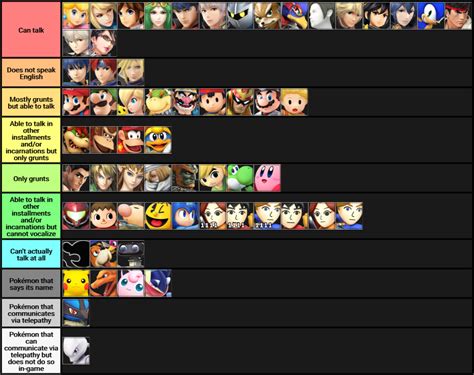 Smashbros I Compiled A Tier List Based On Characters Ability To Speak In Game