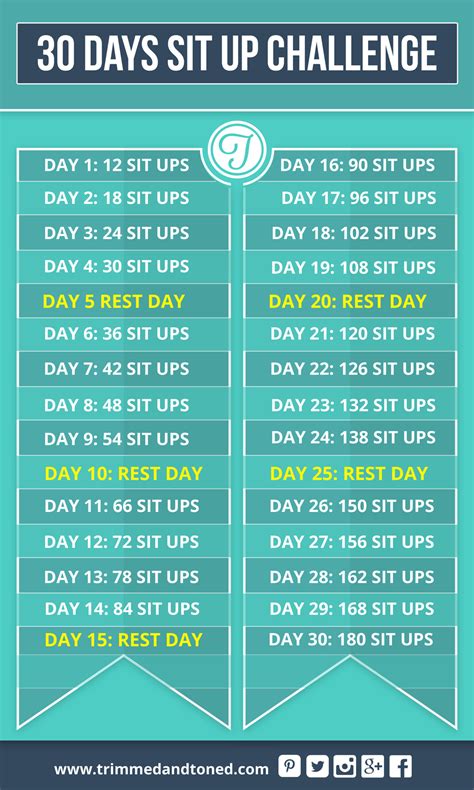 Weight Loss Workouts The Ultimate 30 Day Sit Up Challenge