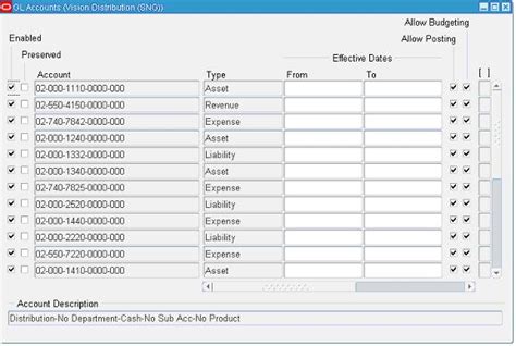Chart Of Accounts Implementation In Oracle Apps R12 Part 2 Oracle