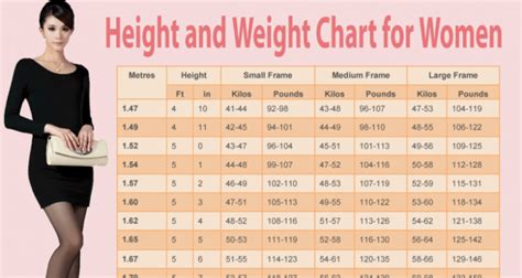 Height To Weight Converter Mouseatila