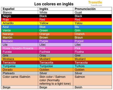 Colores En Inglés Vocabulario Con Pronunciación Y Ejemplos