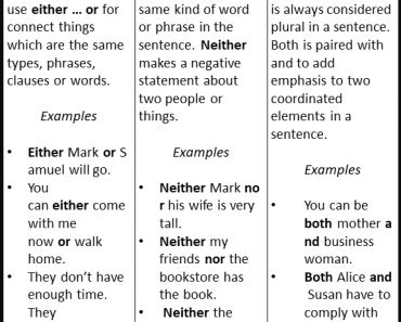 If you prefer to use a negative, then you want to use. Grammar Archives - Page 5 of 33 - English Study Here