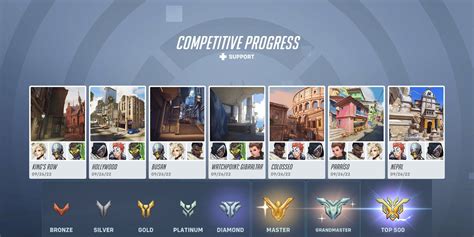 Overwatch 2 Ranking System Explained Everything You Need To Know