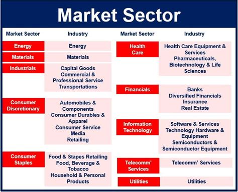 What Is A Market Sector Definition And Meaning Market Business News