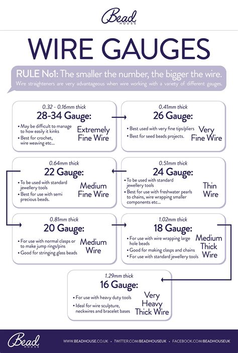 Guide To Wire Gauges Infographic By Bead House Diy Wire Jewelry Wire