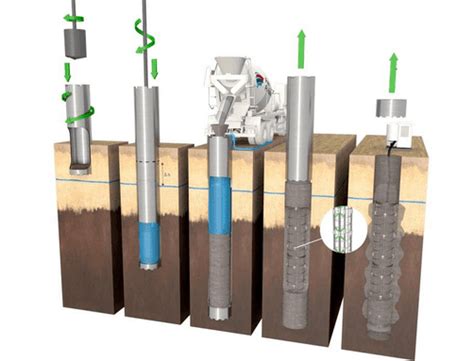 Mengenal Pondasi Bore Pile Beserta Jenis Dan Kelebihannya Pt Ethicon