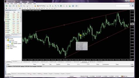 How To Do Profitable Trading With Best Strategy Forex Trading