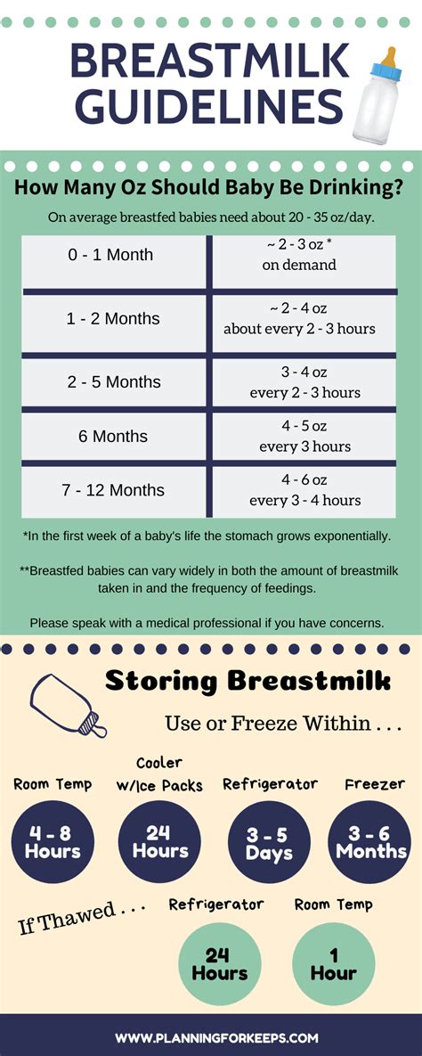 A Printable Cheat Sheet For How To Store Breastmilk Properly Included