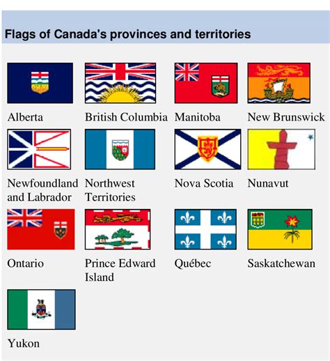 Flags Of Canadas 10 Provinces And 3 Territories Happy Birthday