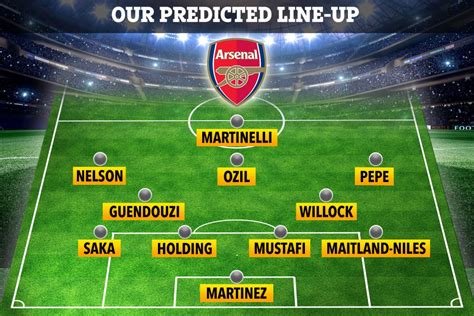 How Arsenal Could Line Up For Fa Cup Third Round Clash With Leeds