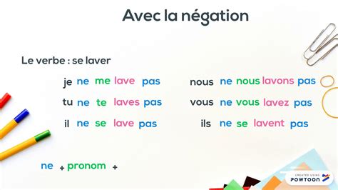 Le français avec Madame Tessier 27 Les verbes pronominaux au présent