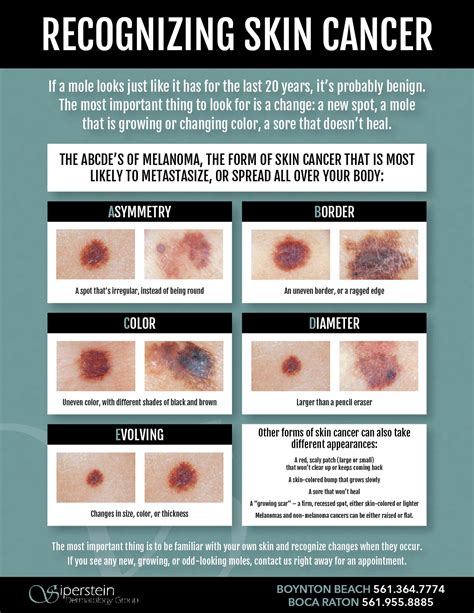 Skin Cancer Changes