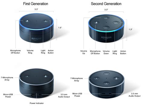 Echo Dot First Second Generation Comparison Aftvnews