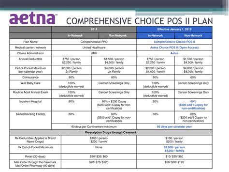 Ppt Health And Welfare Benefit Plan Open Enrollment Powerpoint