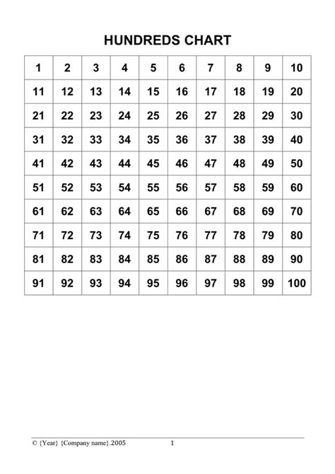 Large Printable Hundreds Chart