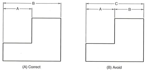 Eng 004 Lecture 13