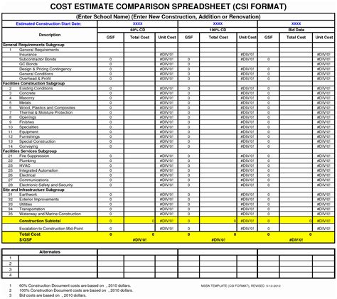 Construction Cost Estimate Vs Actual Spreadsheet — Db