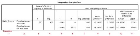T test educational research basics by del siegle. Independent Samples t-test with SPSS