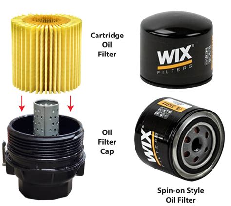 Cartridge Versus Spin On Oil Filter — Ricks Free Auto Repair Advice