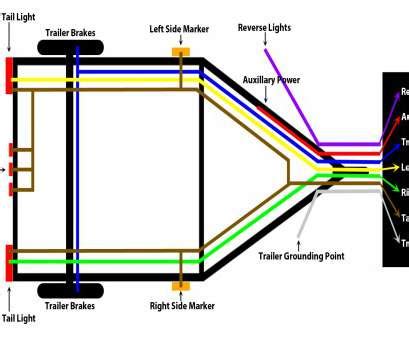 These wire diagrams show electric wires for trailer lights, brakes, aux power how to wire a trailer. 20 Best Trailer Light Wiring Color Code Pictures - Tone Tastic