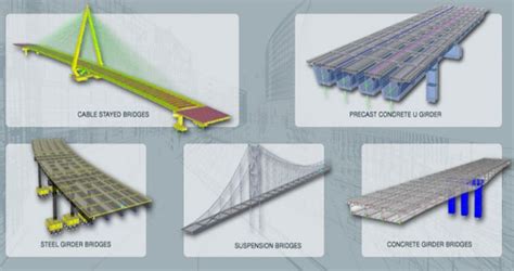 Bridge Modeling Software Software For Bridge Design