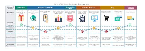 Customer Journey Map | Customer journey mapping, Journey mapping, Customer experience mapping