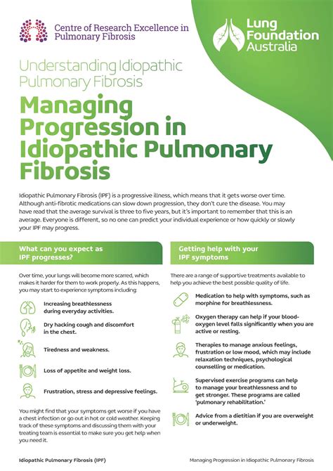 Managing Progression In Ipf Lung Foundation Australia