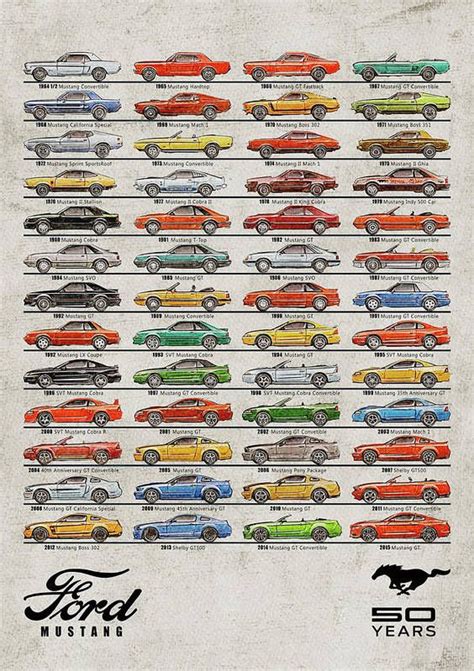 Ford Mustang Timeline History 50 Years Art Print By Yurdaer Bes Ford