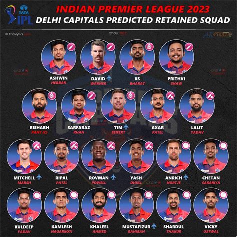 Ipl 2023 Auction Delhi Capitals Predicted Retained Squad List