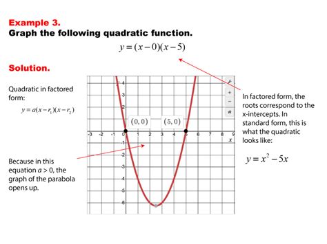 Math Example Quadratics Graphs Of Quadratic Functions In Factored Form Example Media Math
