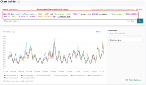 Dashboards In New Relic One A Faster Path To Action New Relic