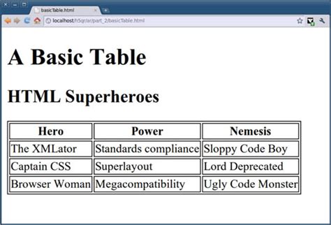How To Create A Table In Html