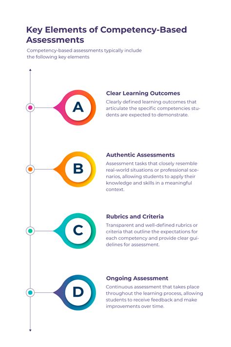 What Is Competency Based Assessment And What Are Its Benefits