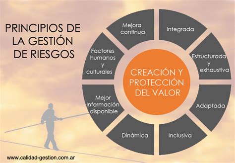 Iso 310002018 Calidad And Gestion Consultoría Para Empresas