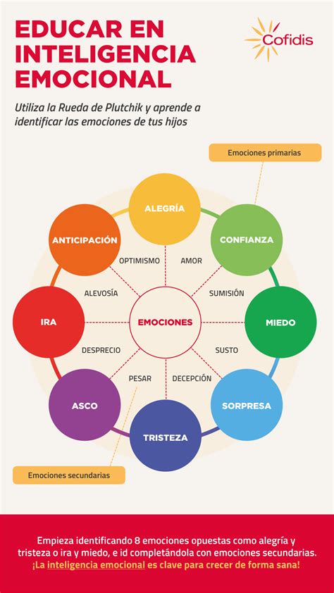 Educar En Inteligencia Emocional Vivemásvidas