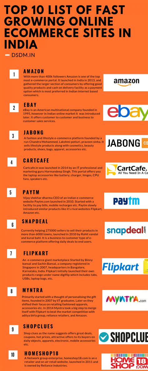 Best E Commerce Business To Start In India Businesser