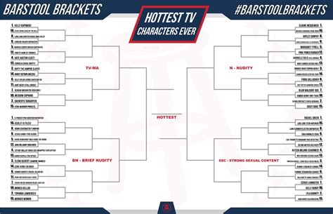 Barstool Brackets 2019 Hottest Tv Characters Of All Time Barstool