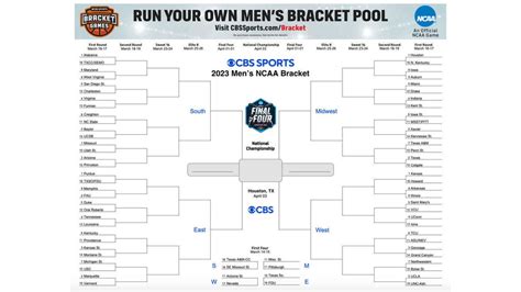 March Madness 2024 Predictions Bracket Tally Crissie