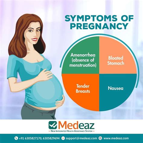 Bloating During Pregnancy Symptoms Pregnancy Sympthom