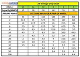 Electrical Wiring Voltage Drop Over Distance