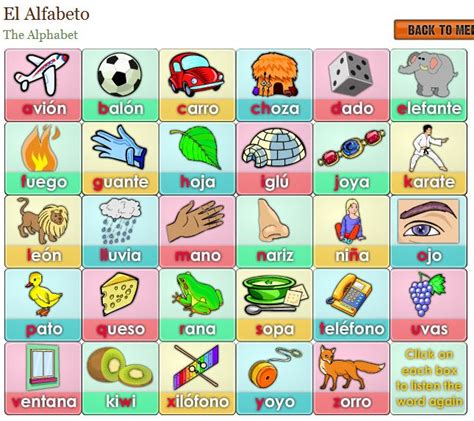 Es una representación estructurada de las letras que conforman un idioma, en su conjunto; Actividad para practicar el alfabeto - Activity to ...