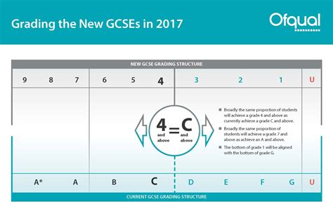 Check spelling or type a new query. Woodbrook Vale School - New GCSE Grading