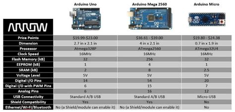 Arduino Board Comparison Guide
