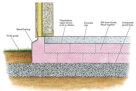 Basement Concrete Slab Thickness
