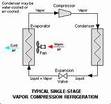 Vapour Absorption Refrigeration System Photos